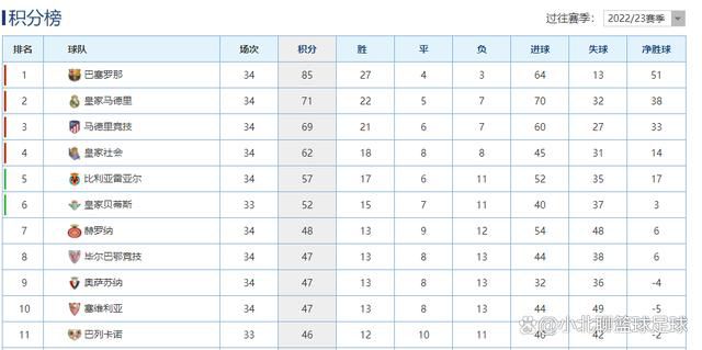 全场结束，勒沃库森3-0法兰克福。